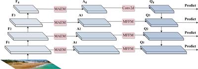 Multiscale attention-based detection of tiny targets in aerial beach images